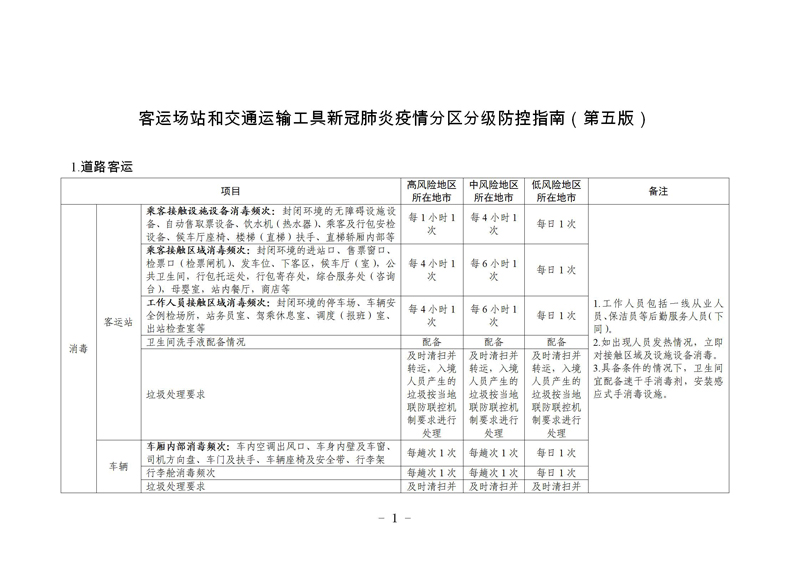 瀹㈣繍鍦虹珯鍜屼氦閫氳繍杈撳伐鍏鋒柊鍐犺偤鐐庣柅鎯呭垎鍖哄垎綰ч槻鎺ф寚鍗楋紙絎簲鐗堬級(jí)_01.jpg