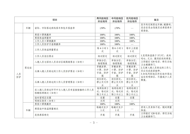 瀹㈣繍鍦虹珯鍜屼氦閫氳繍杈撳伐鍏鋒柊鍐犺偤鐐庣柅鎯呭垎鍖哄垎綰ч槻鎺ф寚鍗楋紙絎簲鐗堬級(jí)_03.jpg