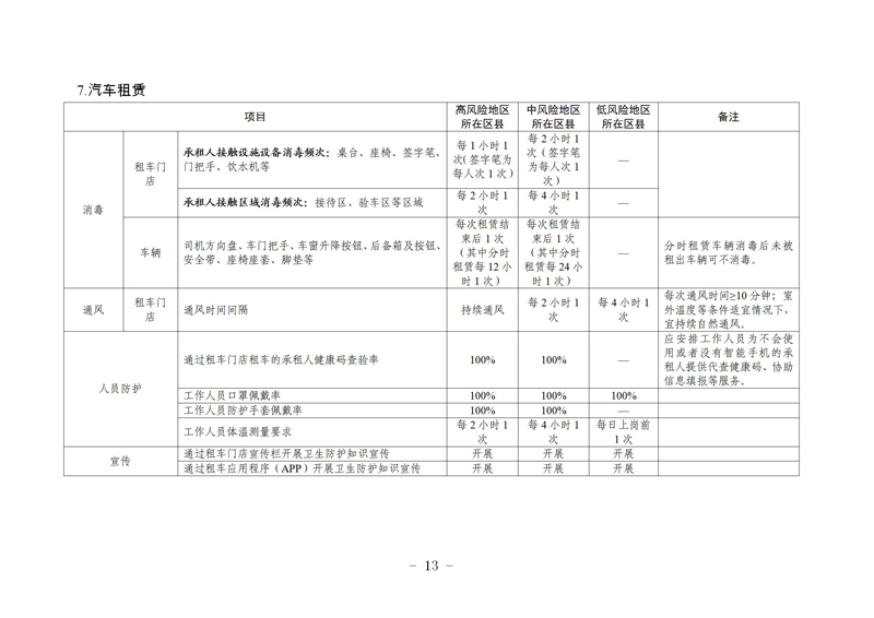 瀹㈣繍鍦虹珯鍜屼氦閫氳繍杈撳伐鍏鋒柊鍐犺偤鐐庣柅鎯呭垎鍖哄垎綰ч槻鎺ф寚鍗楋紙絎簲鐗堬級(jí)_13.jpg